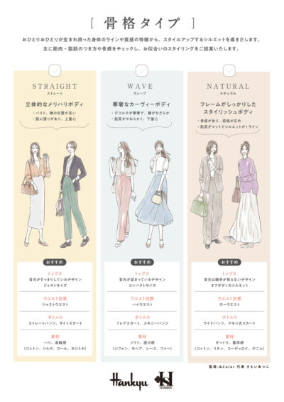 女性イラスト・ファッション・線画・おしゃれ・イラスト・表紙・広告・骨格タイプ・骨格診断